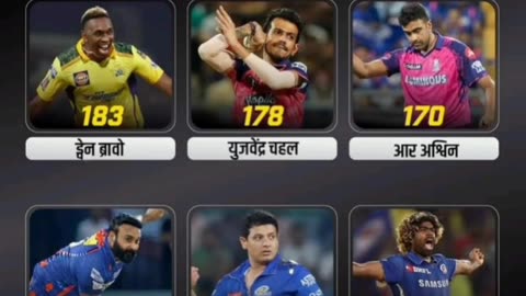 Ipl me sabse adhik wicked lene wale player