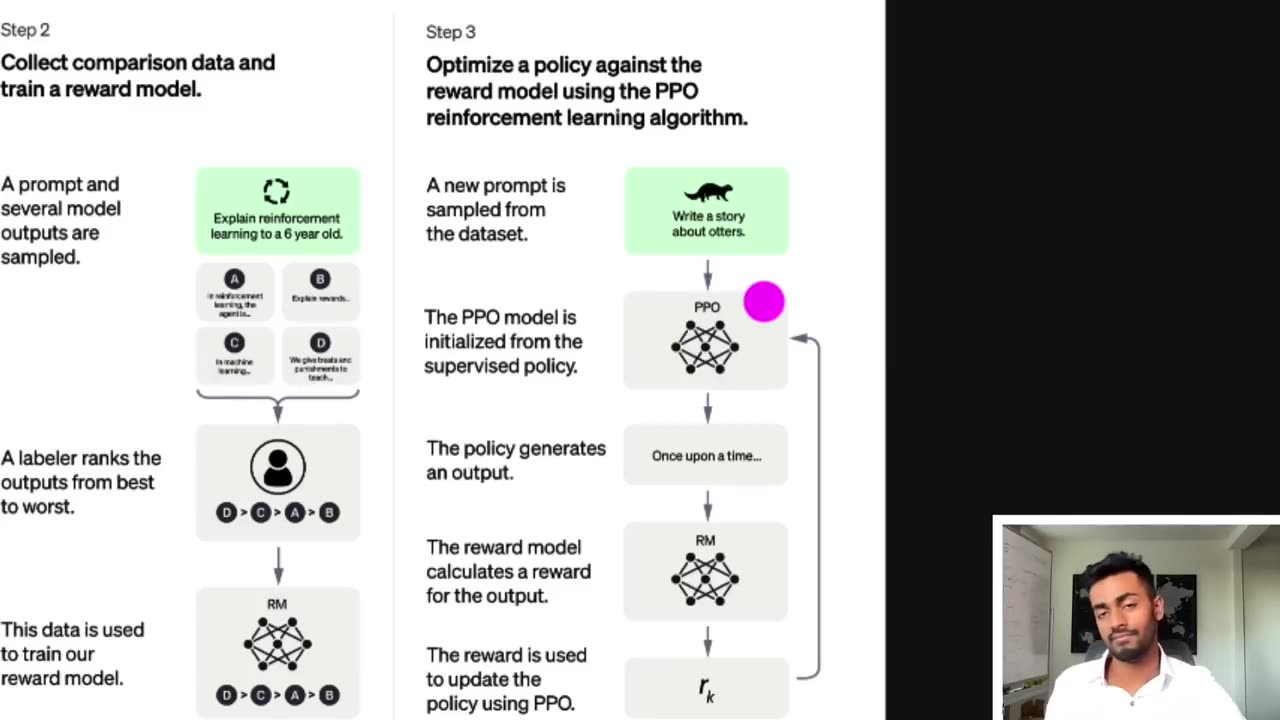 ChatGPT - Explained!