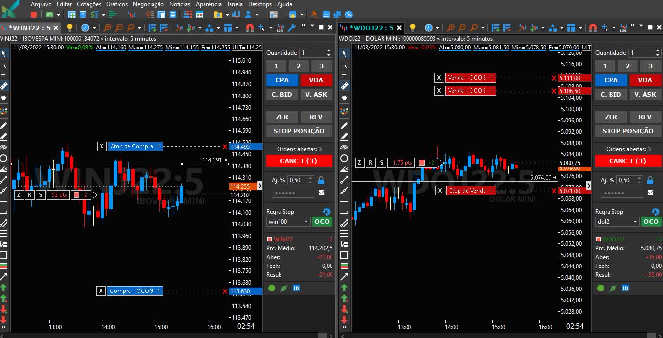 DAY TRADE - DEPOIS QUE VOCÊ APRENDE, VOCÊ NÃO DEPENDE...