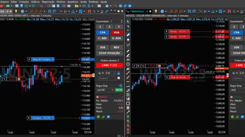 DAY TRADE - DEPOIS QUE VOCÊ APRENDE, VOCÊ NÃO DEPENDE...