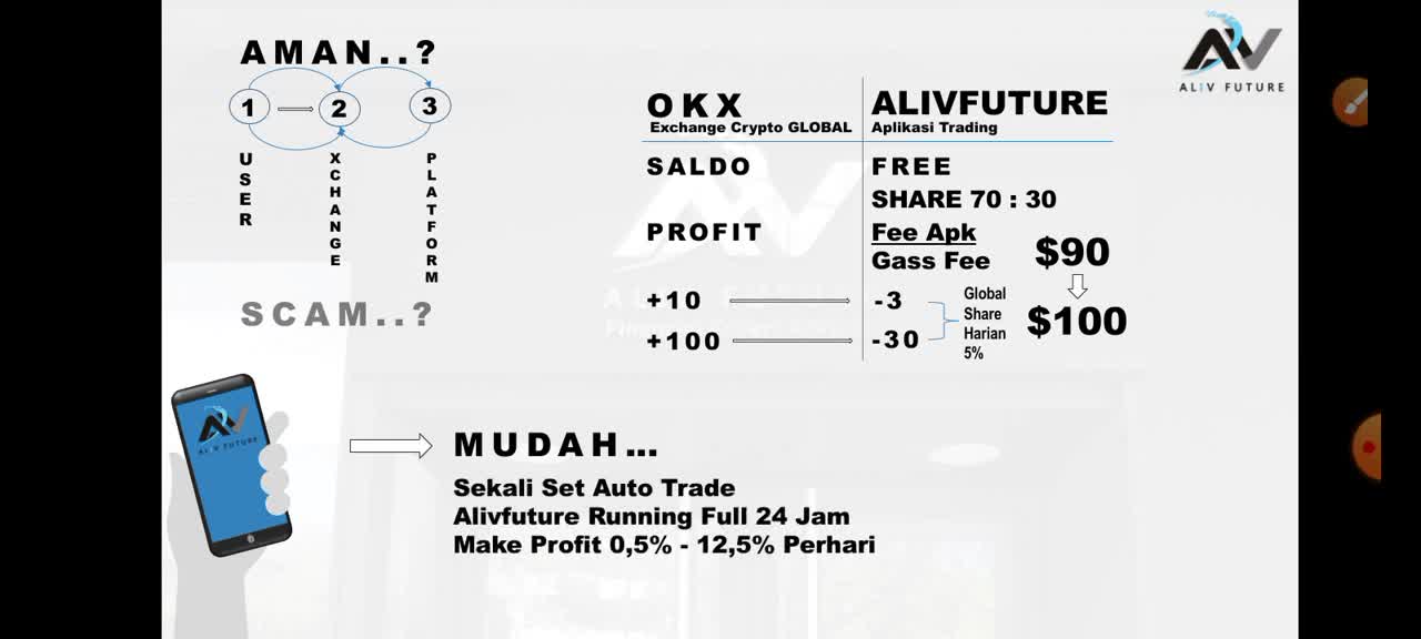 Robot Trading ALIVFUTURE 100% AMAN