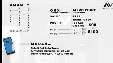 Robot Trading ALIVFUTURE 100% AMAN