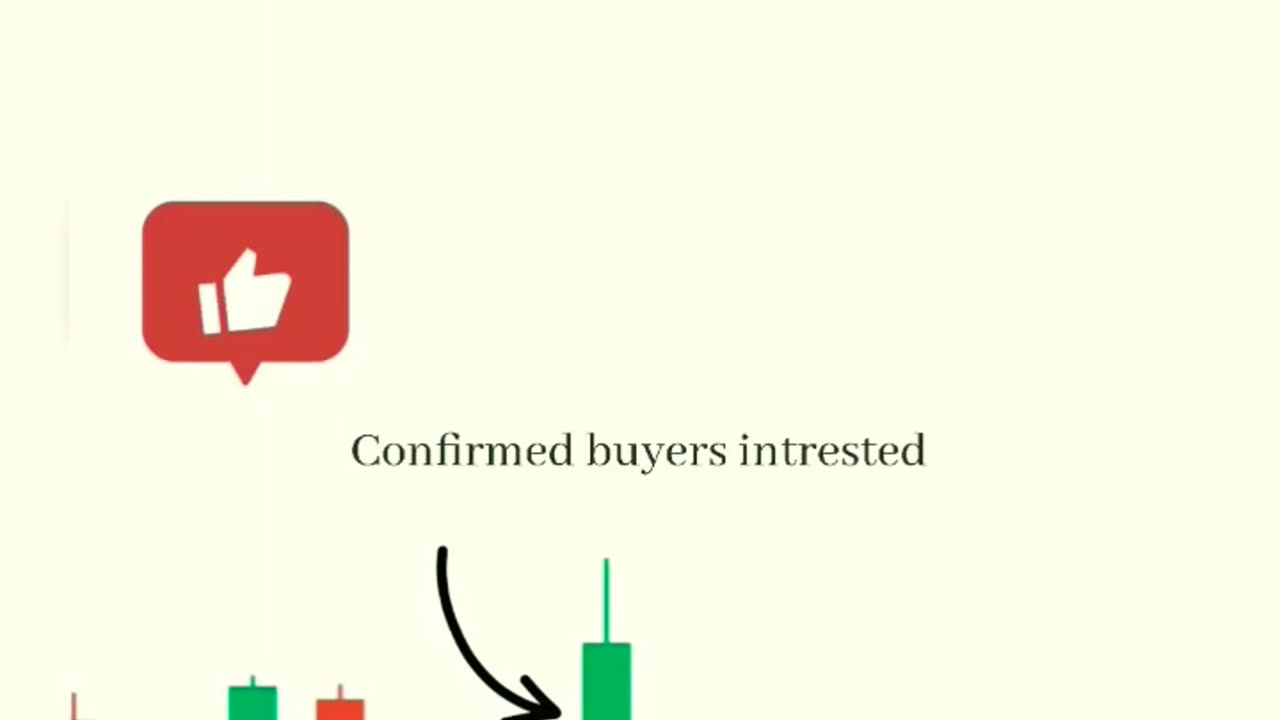 Candlestick psychology part:-5