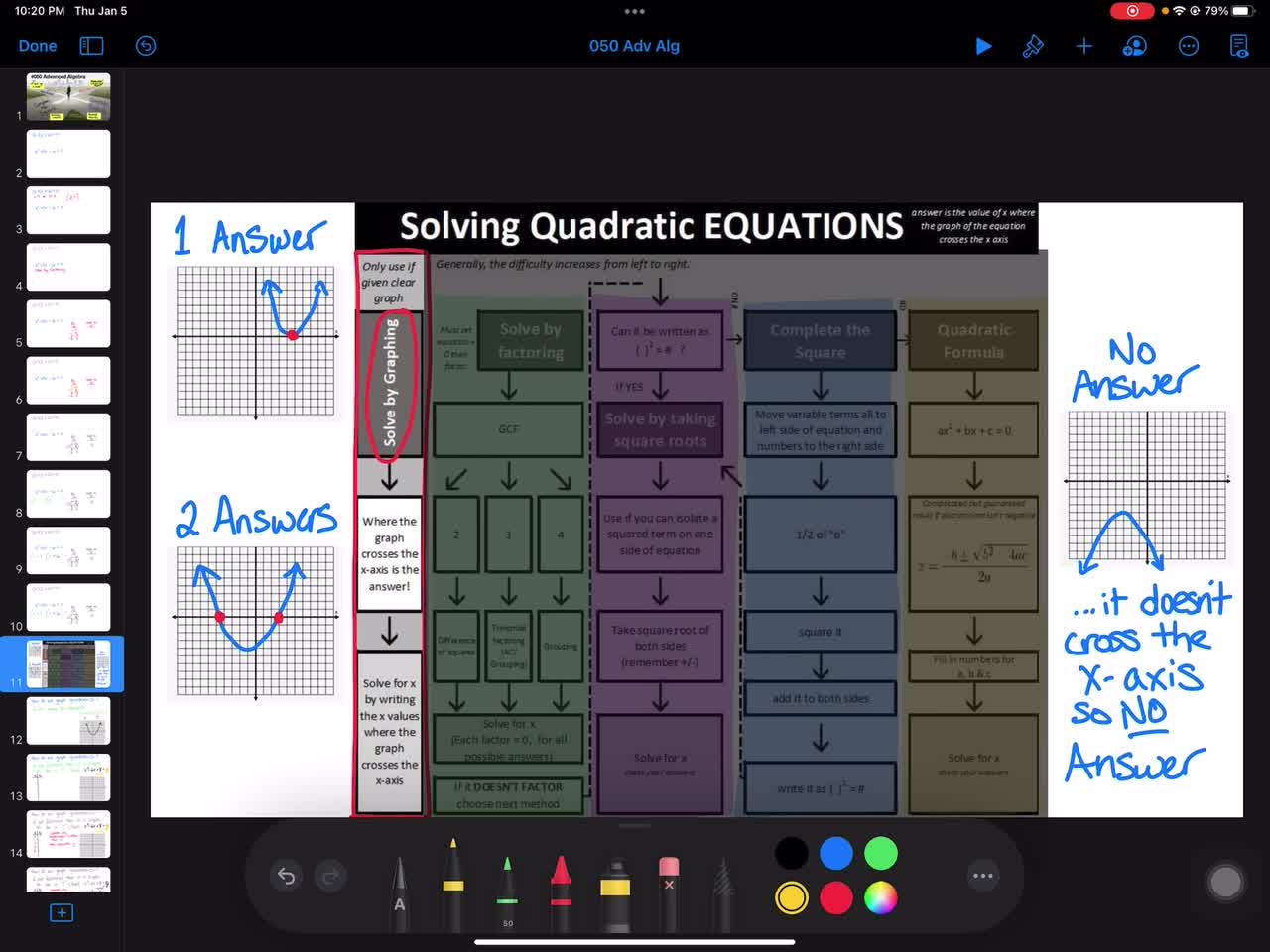 050 Advanced Algebra