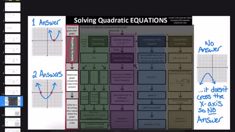 050 Advanced Algebra