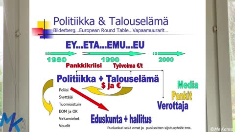 Analyysiä vallan kolmijaosta ja globalismista. Tilannekuvaa demokratiasta ja vastuunkannosta.