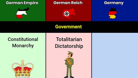 The Federal Republic of Germany, the German Reich, the German Empire