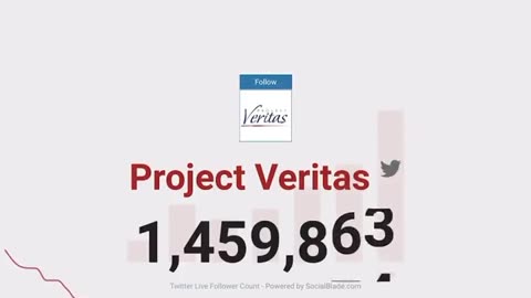 Project Veritas YouTube Channel Plummets After James O’Keefe Was Fired