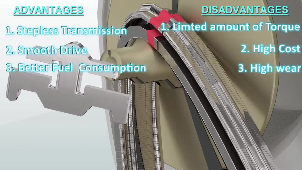 Understanding CVT !