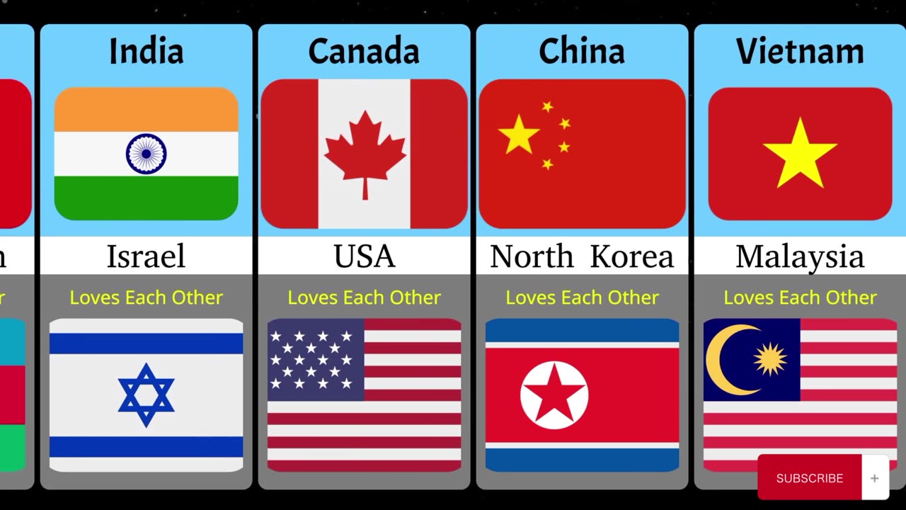 Countries That Love Each Other