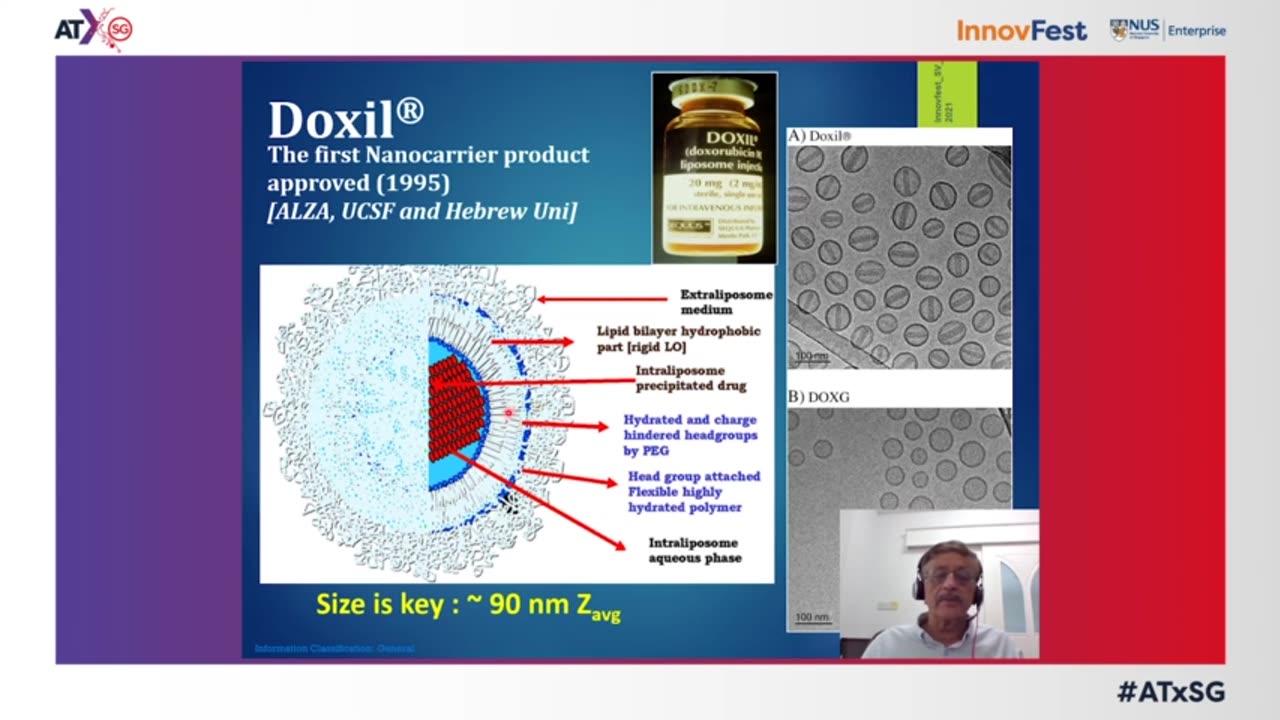 Nano-Bots, Nano-Particles & DARPA Hydrogel. 4 Types Used in Medicine. BEWARE