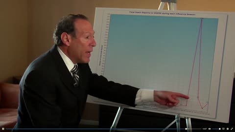 Vaccines revealed -Dr Gary Goldman- Countries with highest vaccines rates have highest child deaths.