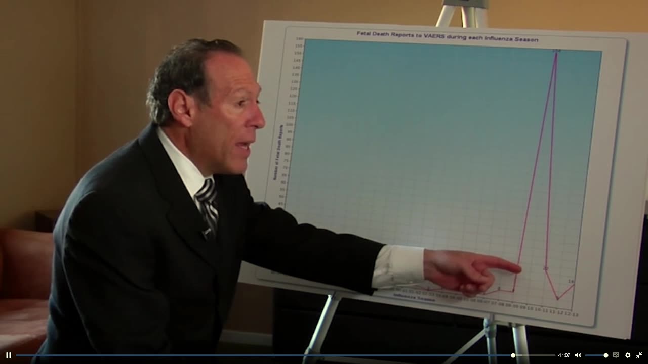 Vaccines revealed -Dr Gary Goldman- Countries with highest vaccines rates have highest child deaths.