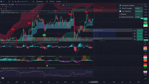 Walmart (WMT) and The Home Depot (HD) Earnings Review I Bear and Bull Case