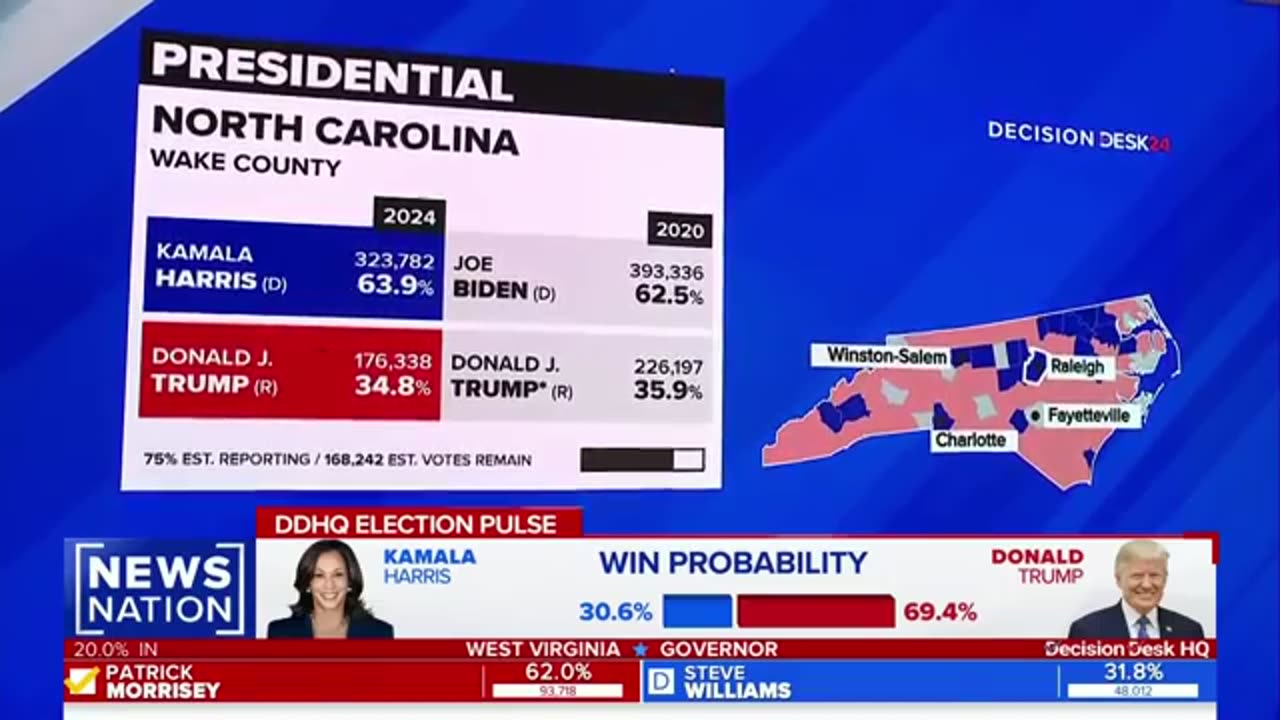 Donald Trump projected to win North Carolina | Election 2024