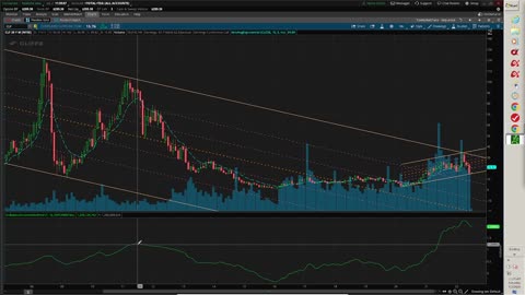 Prime Trade Select - Step 1a - Monthly Chart