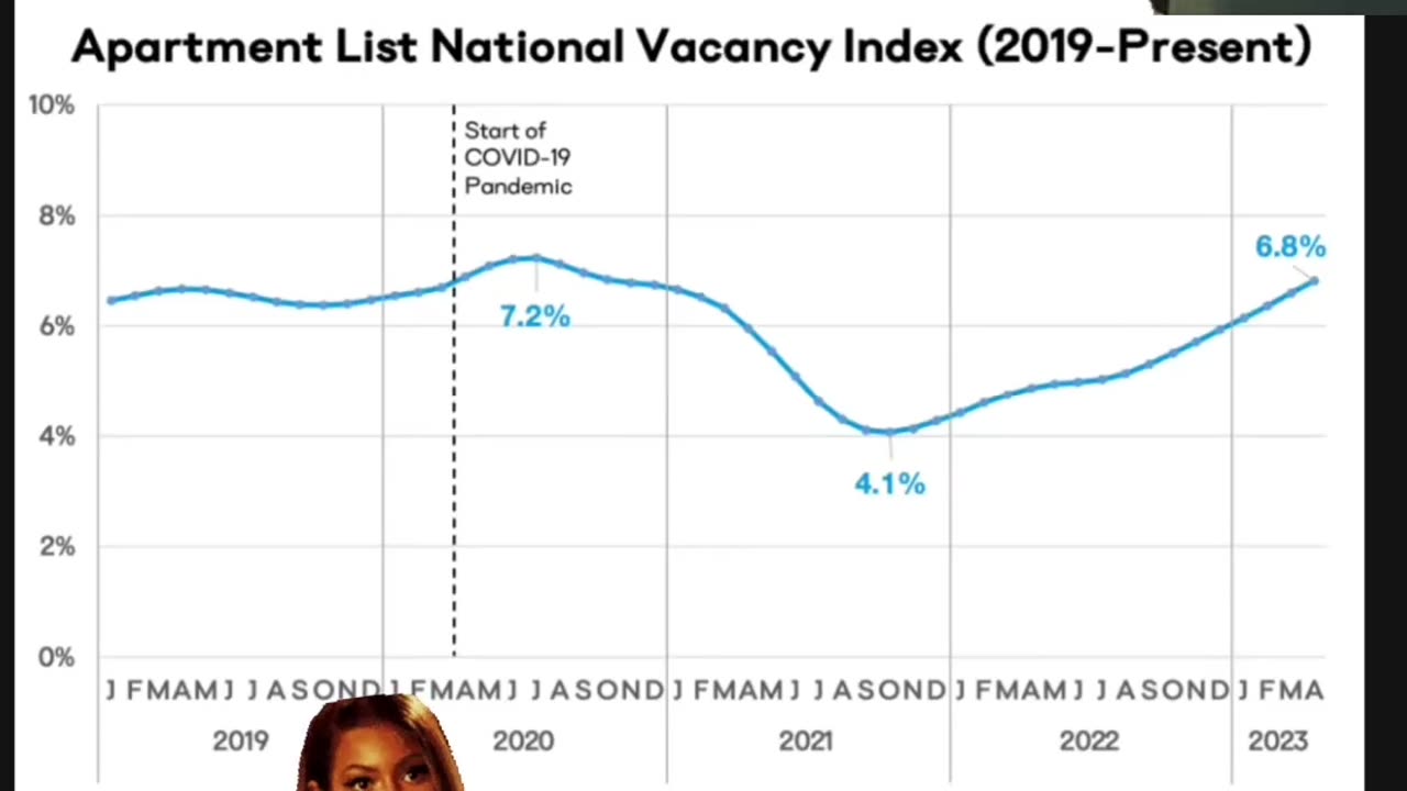 Apartment Owners Brace for the SURGE in Rental Vacancy Rate