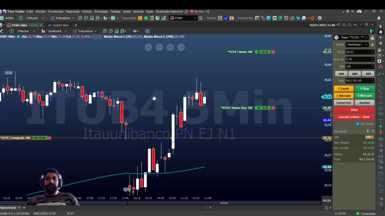 Financial Market #13