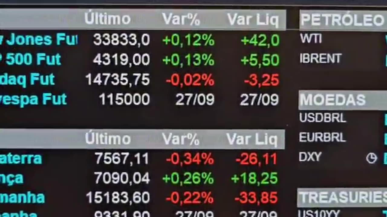 Mercado sofre com petróleo e potencial shutdown antes de dados econômicos: Minuto Touro de Ouro