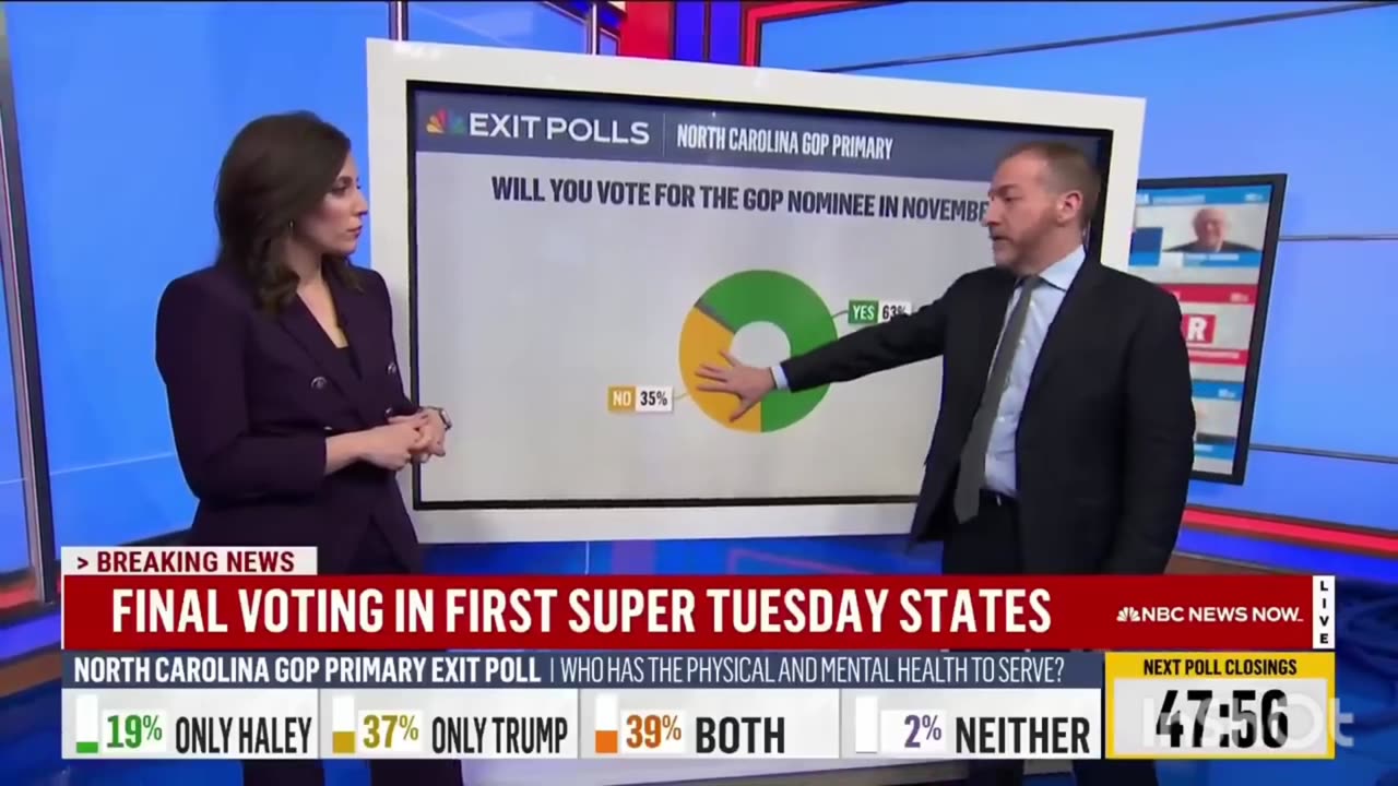 Exit_polls_show_where_Joe_Biden_and_Donald_Trump_stand_with_voters___Super_Tuesday(720p)