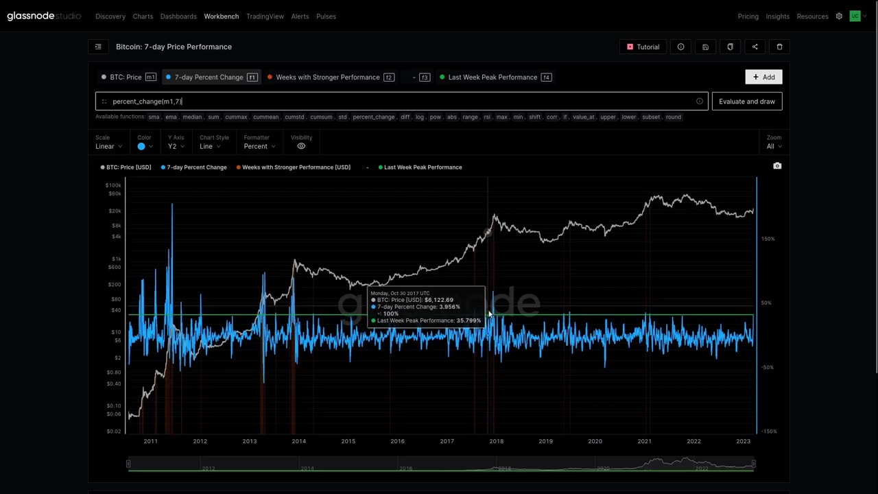 The Week On-chain: Bitcoin Shifts Up a Gear - Week 12, 2023 (Bitcoin Onchain Analysis)