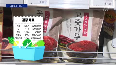 소비자물가 상승…김장 물가 13% ↑ 올해는 ‘김포족’ | 뉴스A