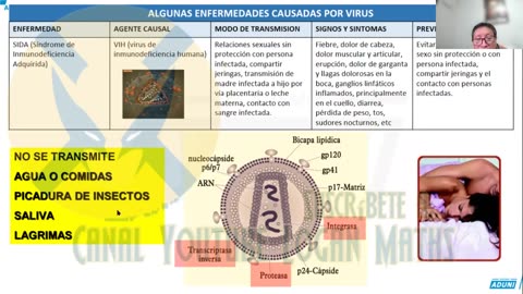 ANUAL ADUNI 2023 | Semana 18 | Biología S2 | Geografía | Trigonometría | Química S2