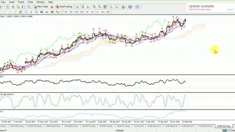 Forex Trading Advance Complete Course Chapter 1 Practical in Urdu full