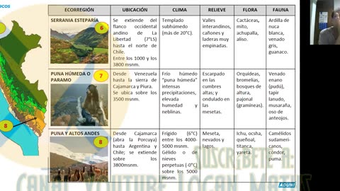 REPASO ADUNI 2023 | Semana 07 | Geografía P2