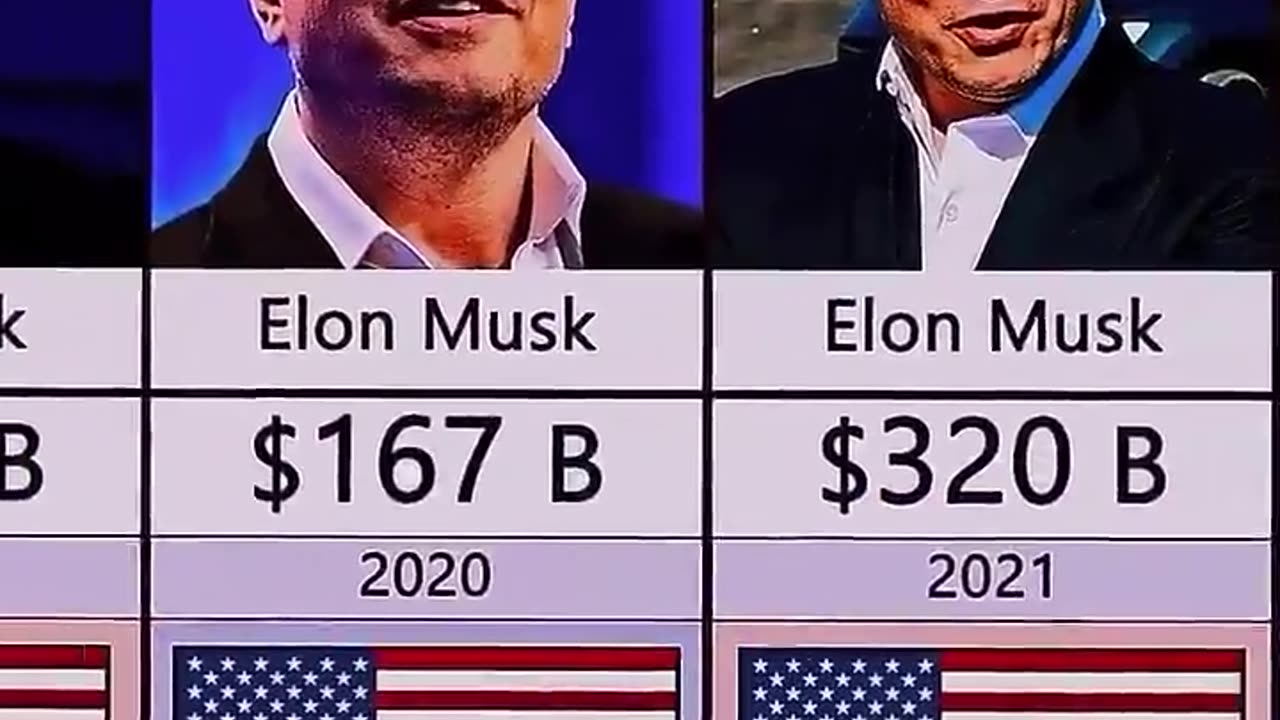 Elon Musk was confident from day 1 that he is the best, how come?