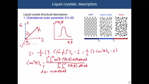 Part 6:- Liquid Crystal Descriptors Order Parameters