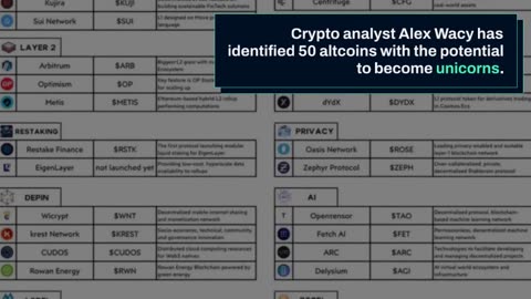 50 Altcoins That Could Reach Unicorn Status, Surpassing $1 Billion Valuation