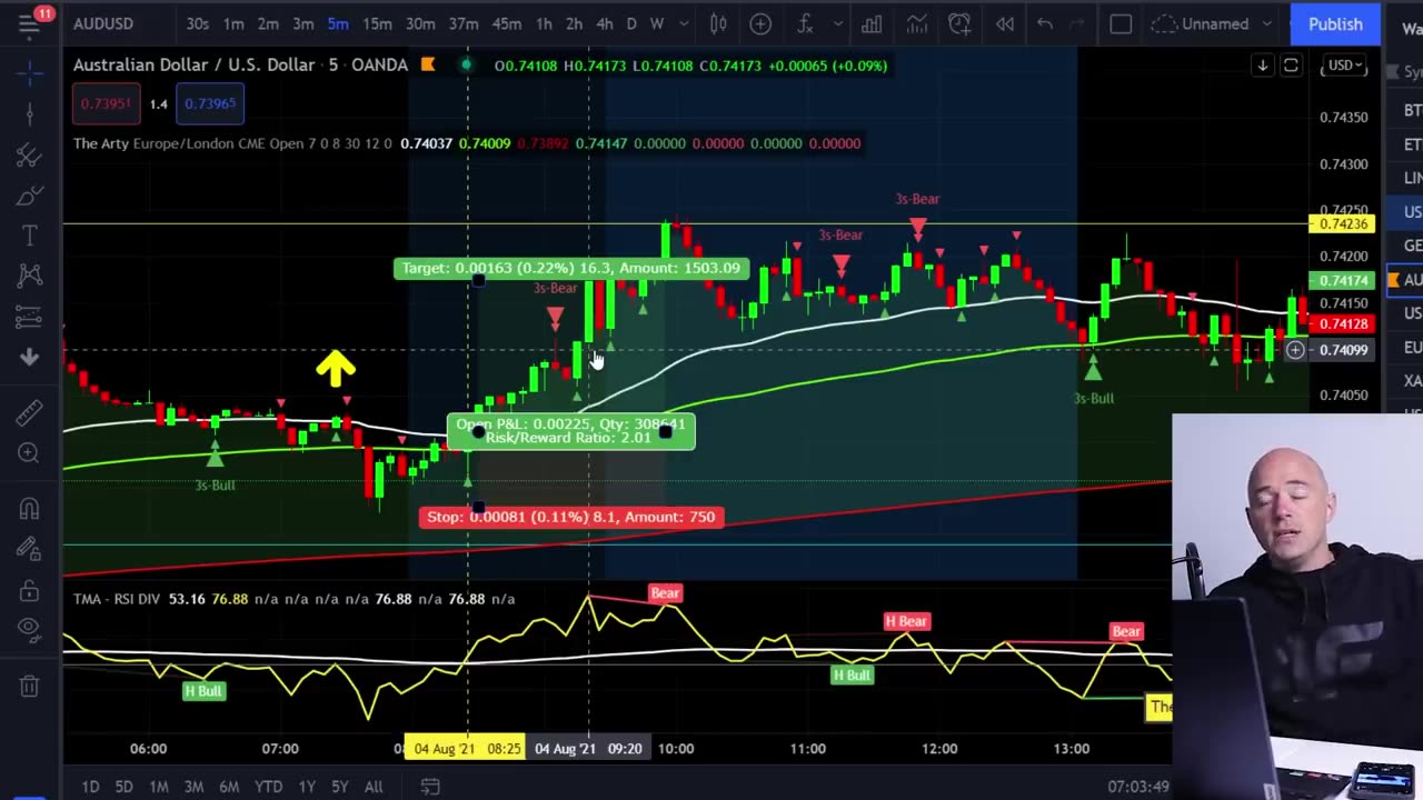 BEST trading! 5 minutes BEST strategy. Take profit WOW