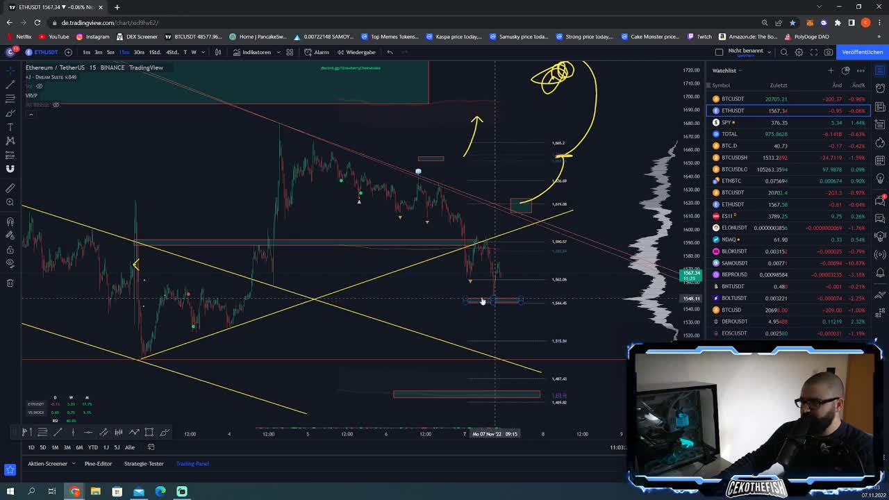 ETH Ethereum price prediction and technical analysis - 1.7k possible still_