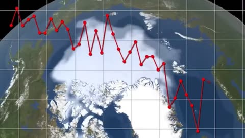 IS CLIMATE CHANGE THE SAME AS GLOBAL WARMING?