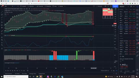 Market Perspectives 11/30/2021