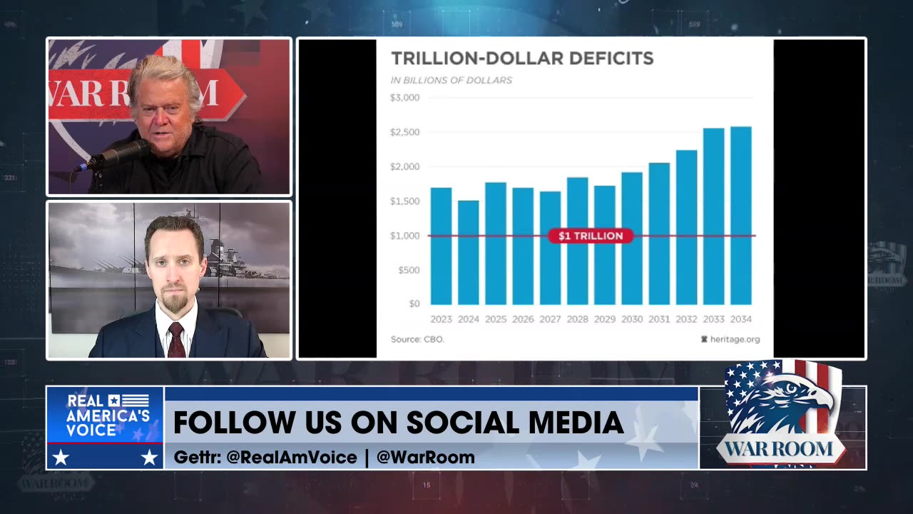 “This Is Republic Ending”: Steve Bannon On The U.S. Projected Deficits In Coming Years