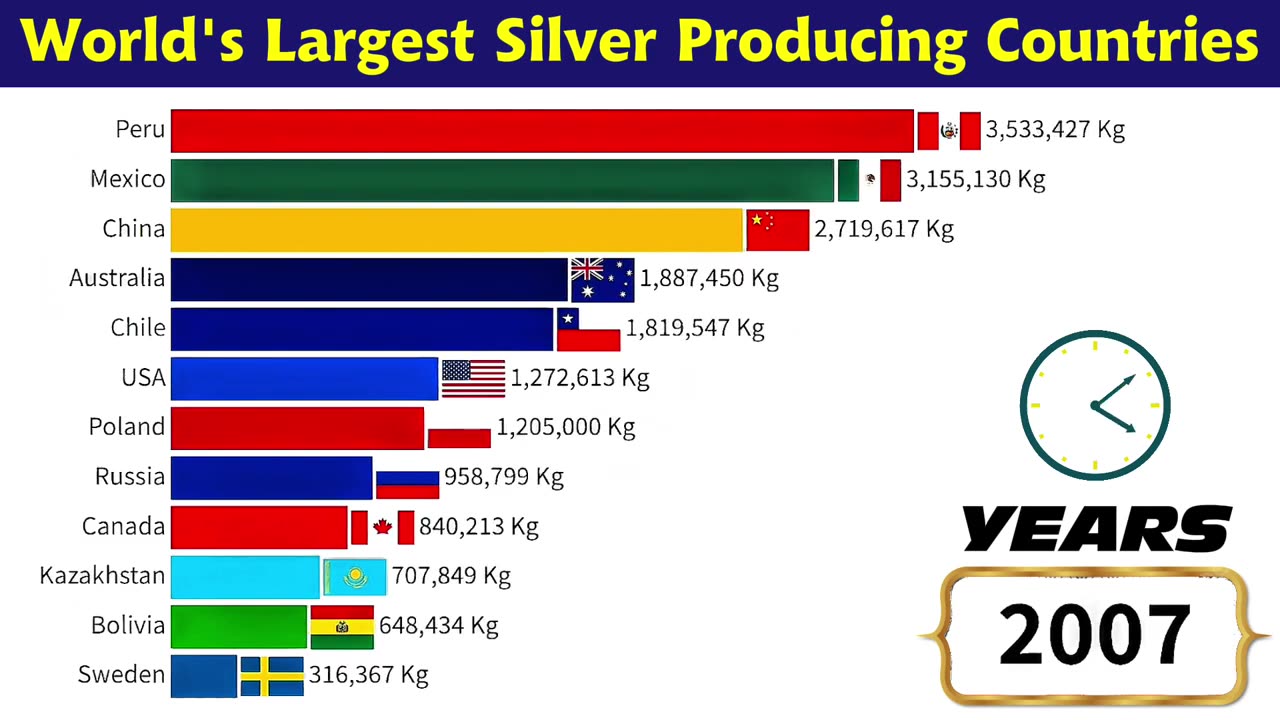 SILVER PRODUCERS BY COUNTRY, EXT. DE PLATA X PAIS