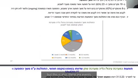 IsraeLeak exposure event clip 1: Open Fields