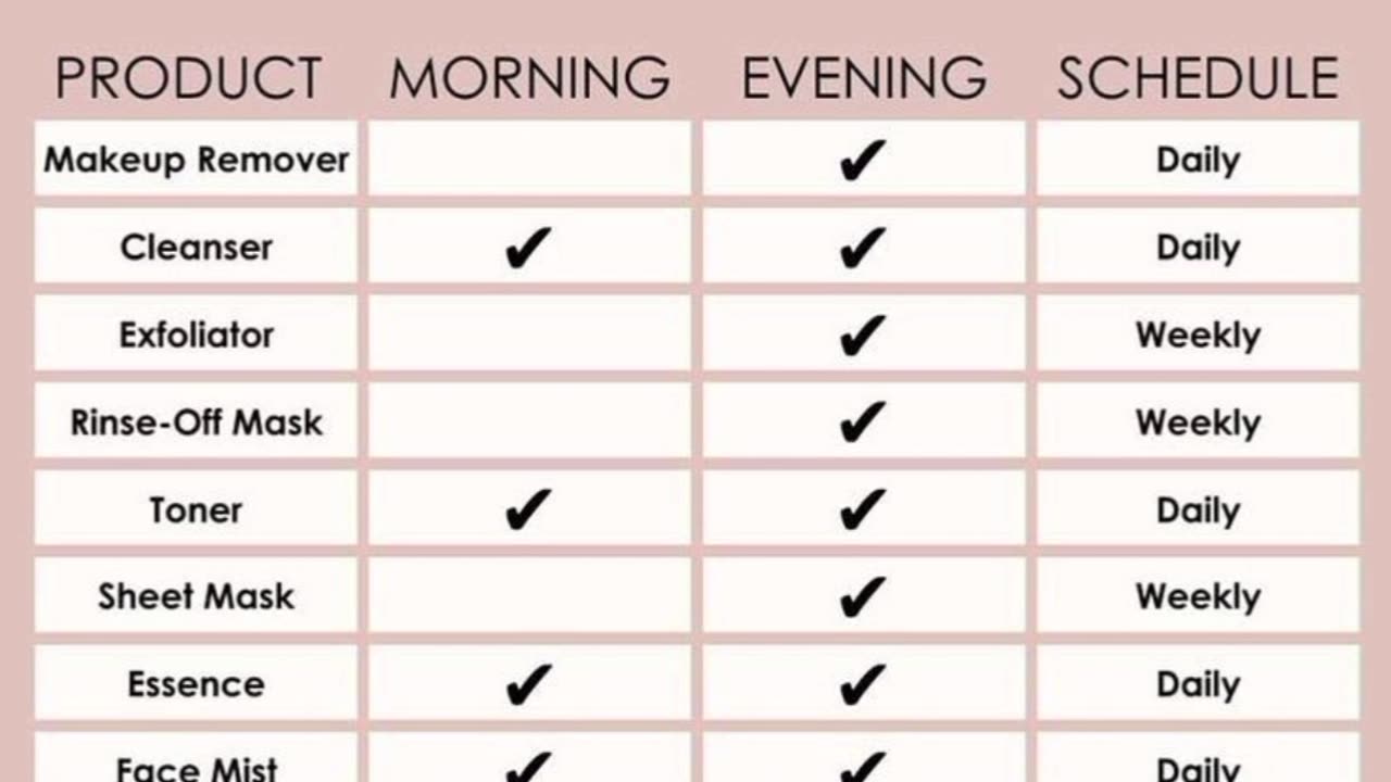 How to Become a Skin Care Routine Order Heat Sheet| Expert 🔥