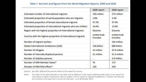 A Milton Friedman Perspective on Migration - Embracing Free Markets for Prosperity