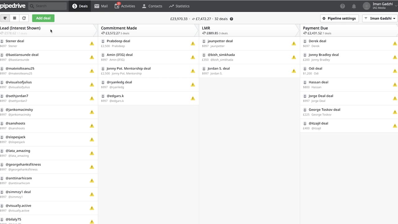 Leadsourcing 101 | How to get better and higher number of leads