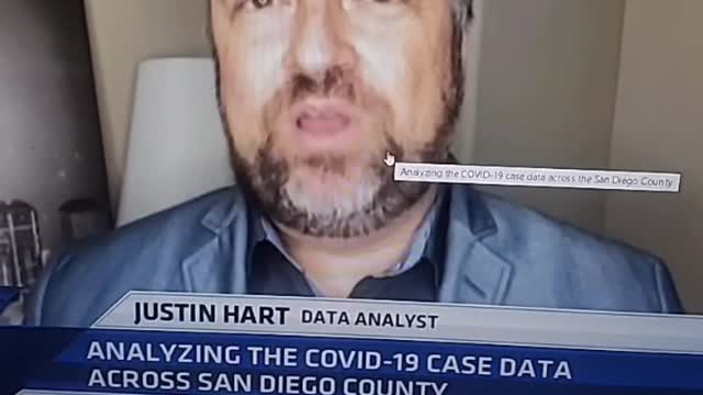 Proof that the number of cases is bullshit