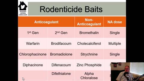 Understanding Rodenticide Anticoagulant Brodifacoum Part 3