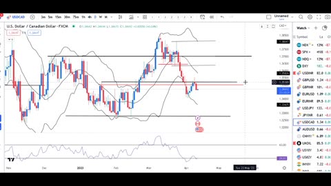 Market before major data release ** US CPI data *** Currency Pre Market Analysis 12th April