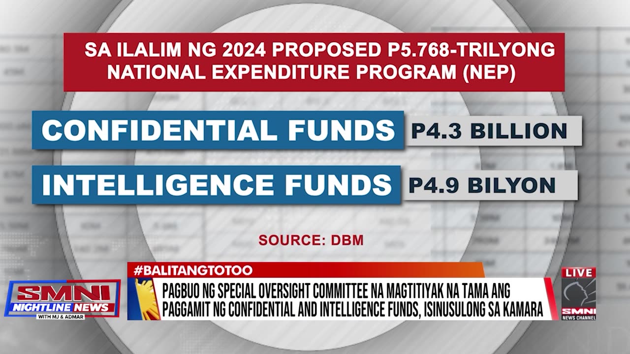 Pagbuo ng special oversight committee para sa paggamit ng confidential at intel funds, isinusulong