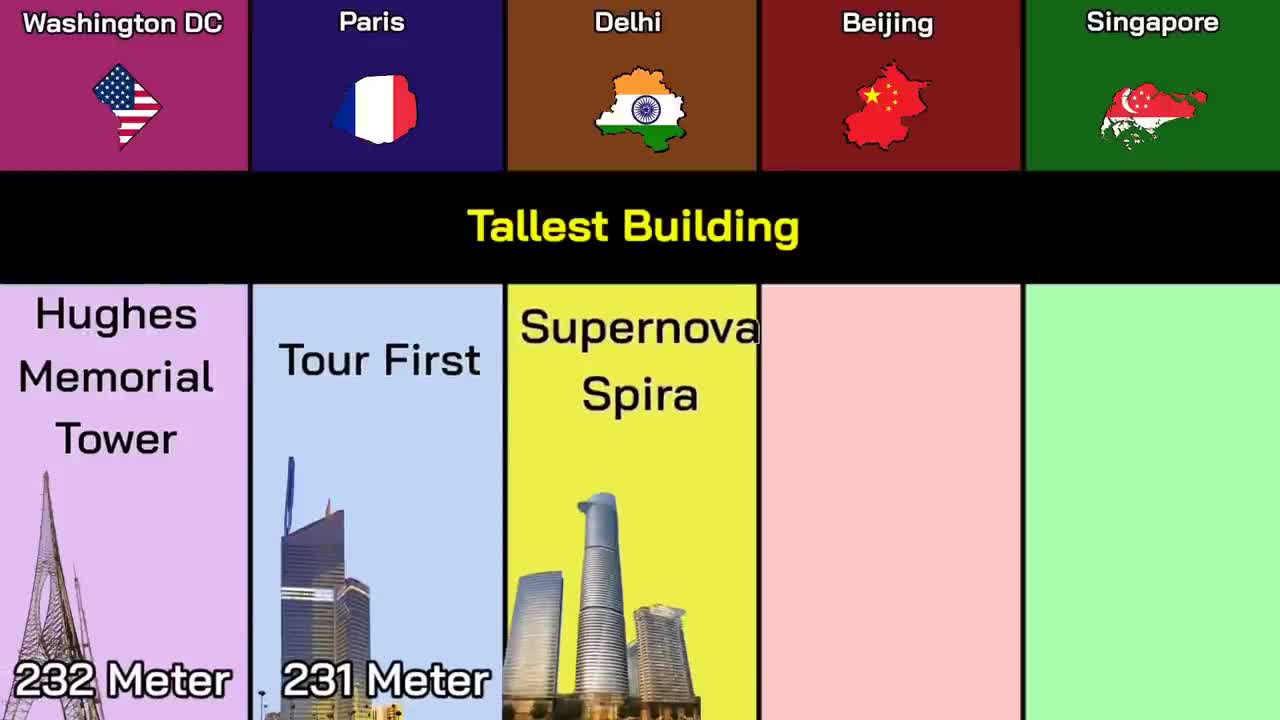 Singapore vs Jakarta vs Bangkok vs Manila vs Kuala Lumpur City Comparison Data Duck 2.o