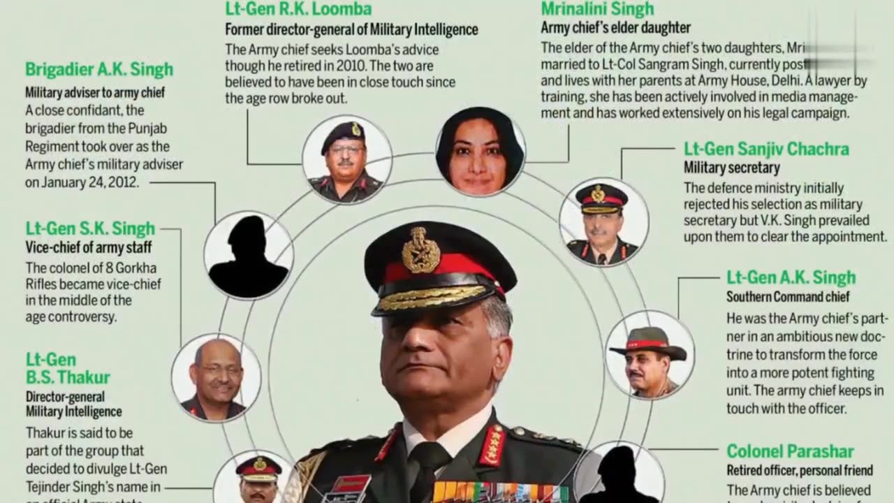 The Secret Intelligence Army Unit Failed ⁉️ Is it true ❓