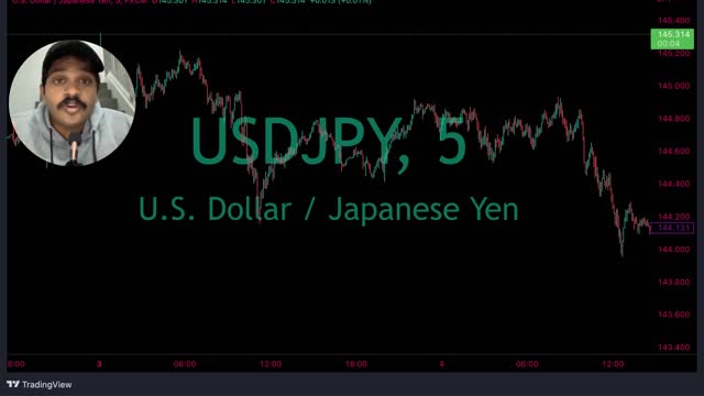 Is Forex Backtesting Really Necessary?