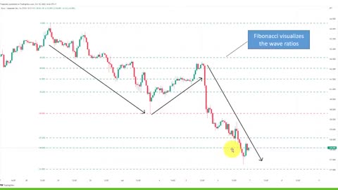 The best Price Patterns and Trade Entries I found after 15 years